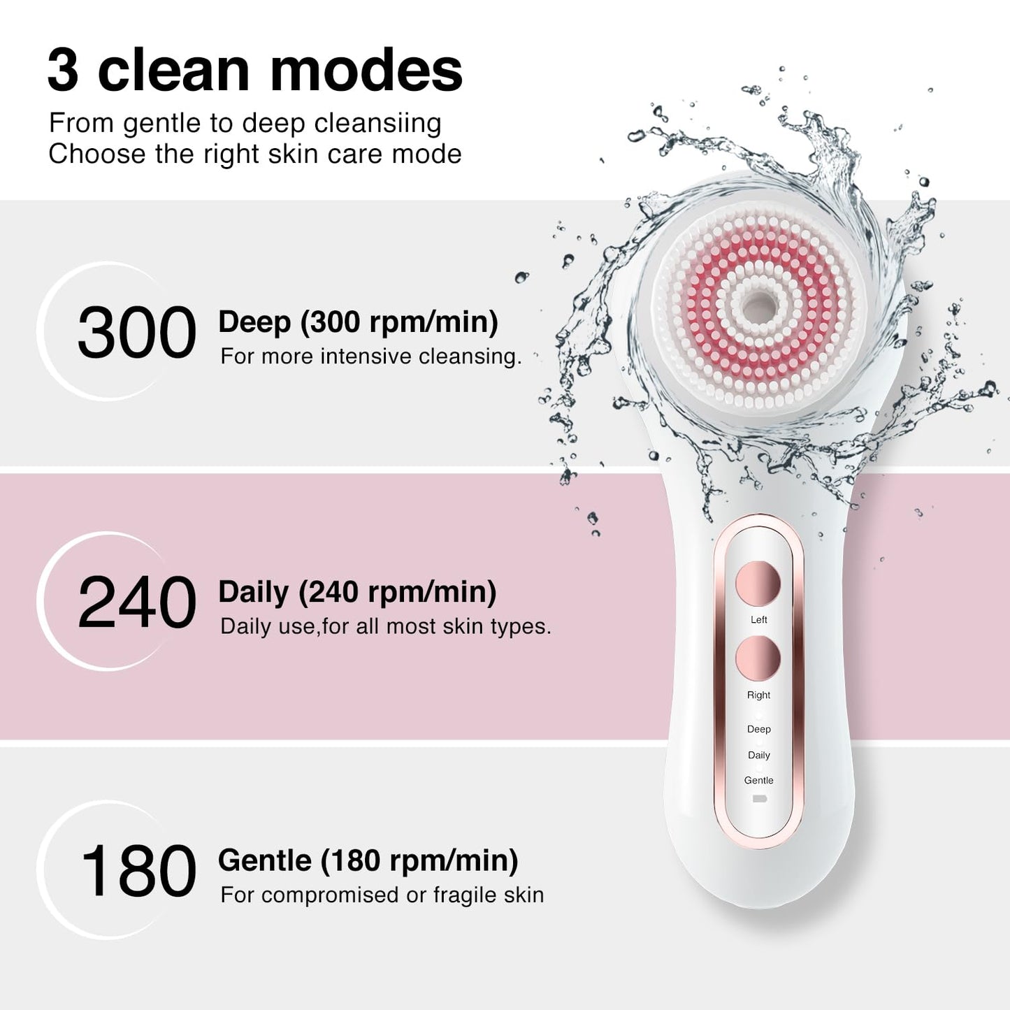 Face Scrubber Exfoliator,Facial Cleansing Brush Rechargeable IPX7 Waterproof with 5 Brush Heads,Electric Face Spin Brush for Exfoliating, Massaging and Deep Cleansing