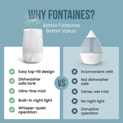 Fontaines Luxury Top-Fill Humidifiers for Bedroom, Cool Mist 360° Ultra-Fine Spray, Whisper-Quiet, Dishwasher-Safe Tank, Nightlight & Auto Shut-Off, Easy Clean Baby Nursery