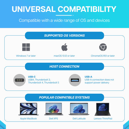 VisionTek VT4600DL Universal Dual 4K Docking Station 100W Charging (USB-A, USB-C)