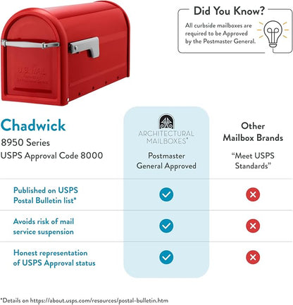 Architectural Mailboxes Chadwick Post Mount Mailbox, Red, Medium | Galvanized steel build for outside with weather-resistant build and rust-resistant powder-coat finish. USPS approved.