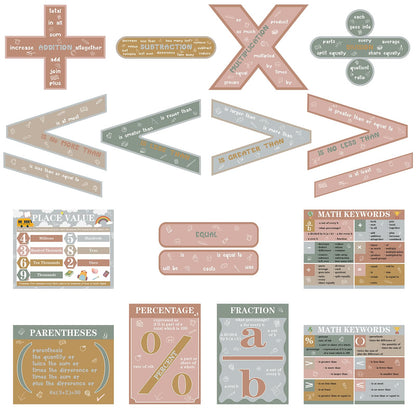 Geyoga 15 Pcs Educational Math Posters Set for Elementary Classroom Symbol Keywords Vocabulary Addition Back to School Subtraction Multiplication Division Posters for Middle Supplies(Neutral)