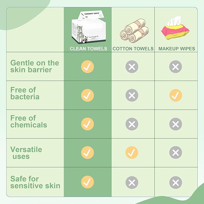 GRANNY SAYS Disposable Face Towel, Face Towelettes Disposable, Disposable Towels