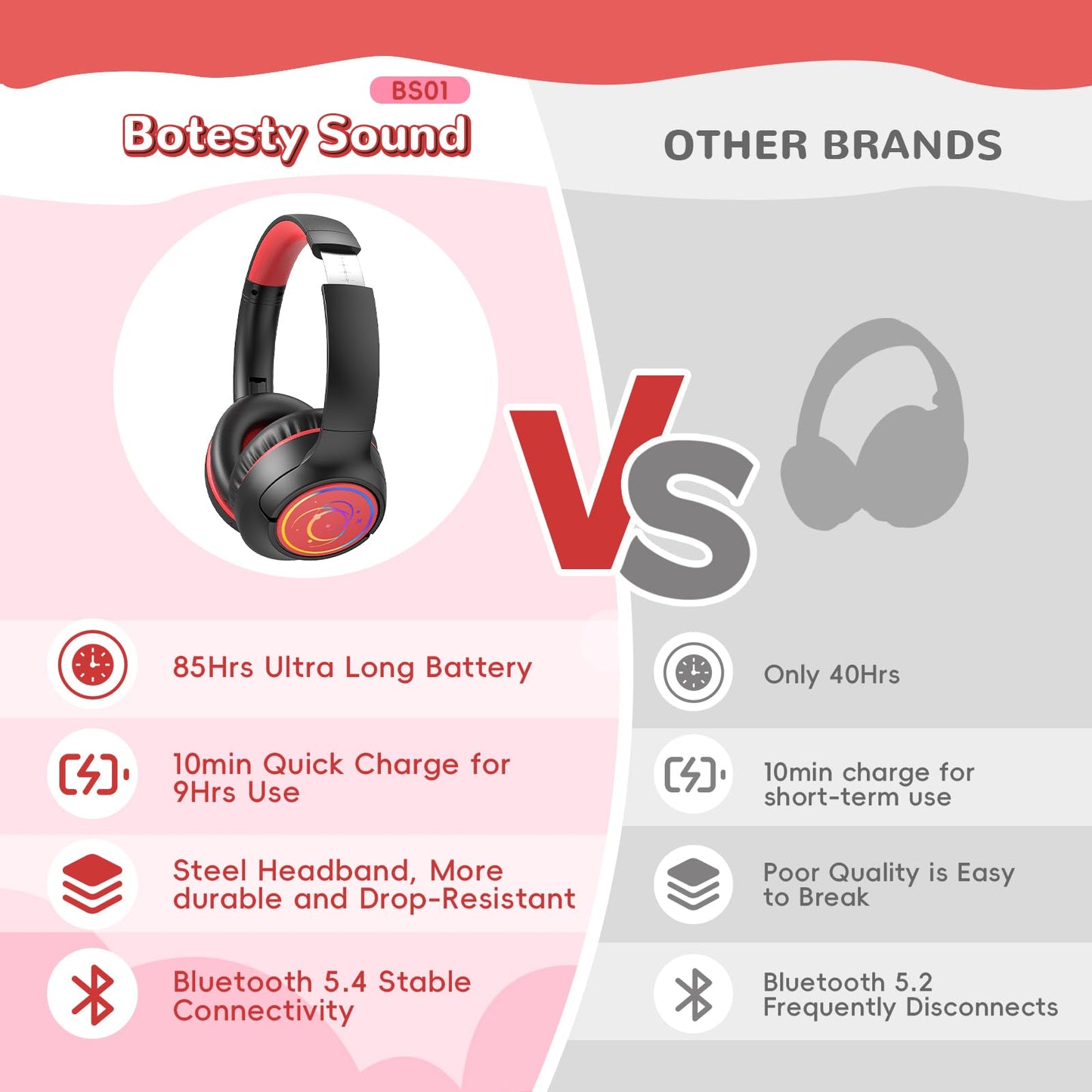 Kids Bluetooth Headphones, 85H Playtime Wireless Headphones for Kids, Colorful LED Lights, 85/94dB Safe Volume Limit, Bluetooth 5.4 Built-in Mic Toddler Headset for Tablet/Airplane/Travel (Black）