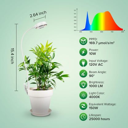 SANSI Grow Lights for Indoor Plants, Pot Clip LED Plant Light for Growing Full Spectrum, Plant Growing Lamp with 4-Level Dimmable, Auto On Off 3 6 12 Hrs Timer for Pot Plants, White 10W 2-Pack