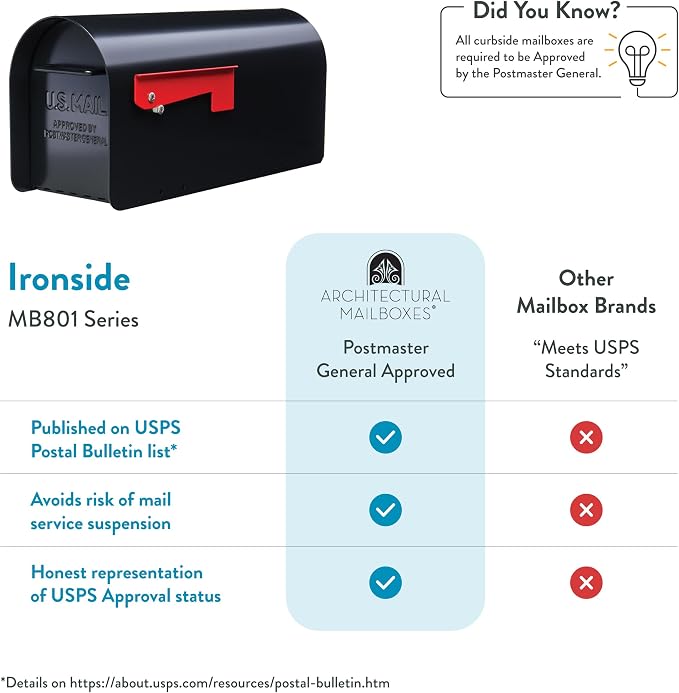 Architectural MAILBOXES Ironside Large Capacity Galvanized Steel black, Post-Mount Mailbox, MB801BAM, Metal, Black | Galvanized steel build for outside with rust-resistant powder-coat finish and a magnetic door closure. USPS approved.