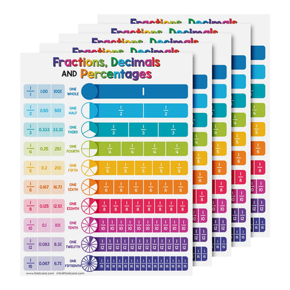 Educational Charts for Preschool to Grade 1 – Bright and Colorful Educational Visual / Learning Aid Wall Art Poster for Classroom Home | Glossy Durable Cardstock | 8.5" x 11" | 5 per Pack (Fractions)