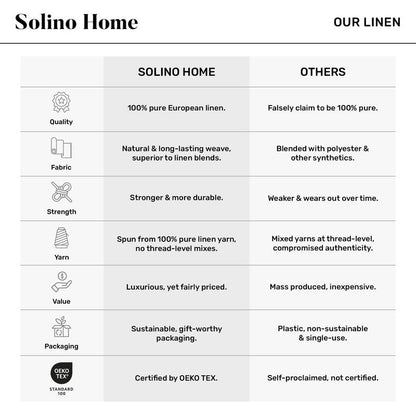 Solino Home Linen Checkered Table Runner 108 Inches Long - 100% Pure Linen Red and Green Buffalo Check Table Runner 14 x 108 Inch Ideal for Dining