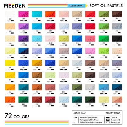 MEEDEN Soft Oil Pastels Set: 102Pcs Oil Pastel Kit with 72 Colors & 6 White Pastel - All in One Oil Crayons with Paper, Palette Knife, Masking Tape - Art Supplies for Artists Beginners Adult Christmas