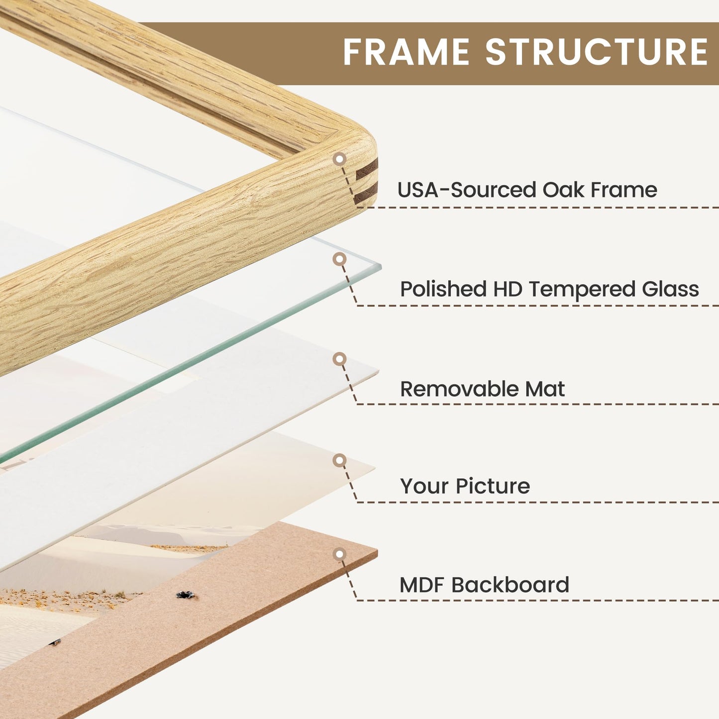 8x10 Picture Frame, USA-Sourced Natural Oak Wood Photo Frame with Tempered Glass, Double Mortise & Tenon Handcrafted Rounded Corner 8 by 10 Wooden Frame Matted to 5x7 Photos, Wall or Tabletop Display