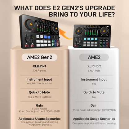 MAONO Podcast Equipment Bundle for 2: Audio Interface Mixer with 2 XLR Condenser Mic Noise Reduction Podcast Streaming MaonoCaster E2 Gen2B
