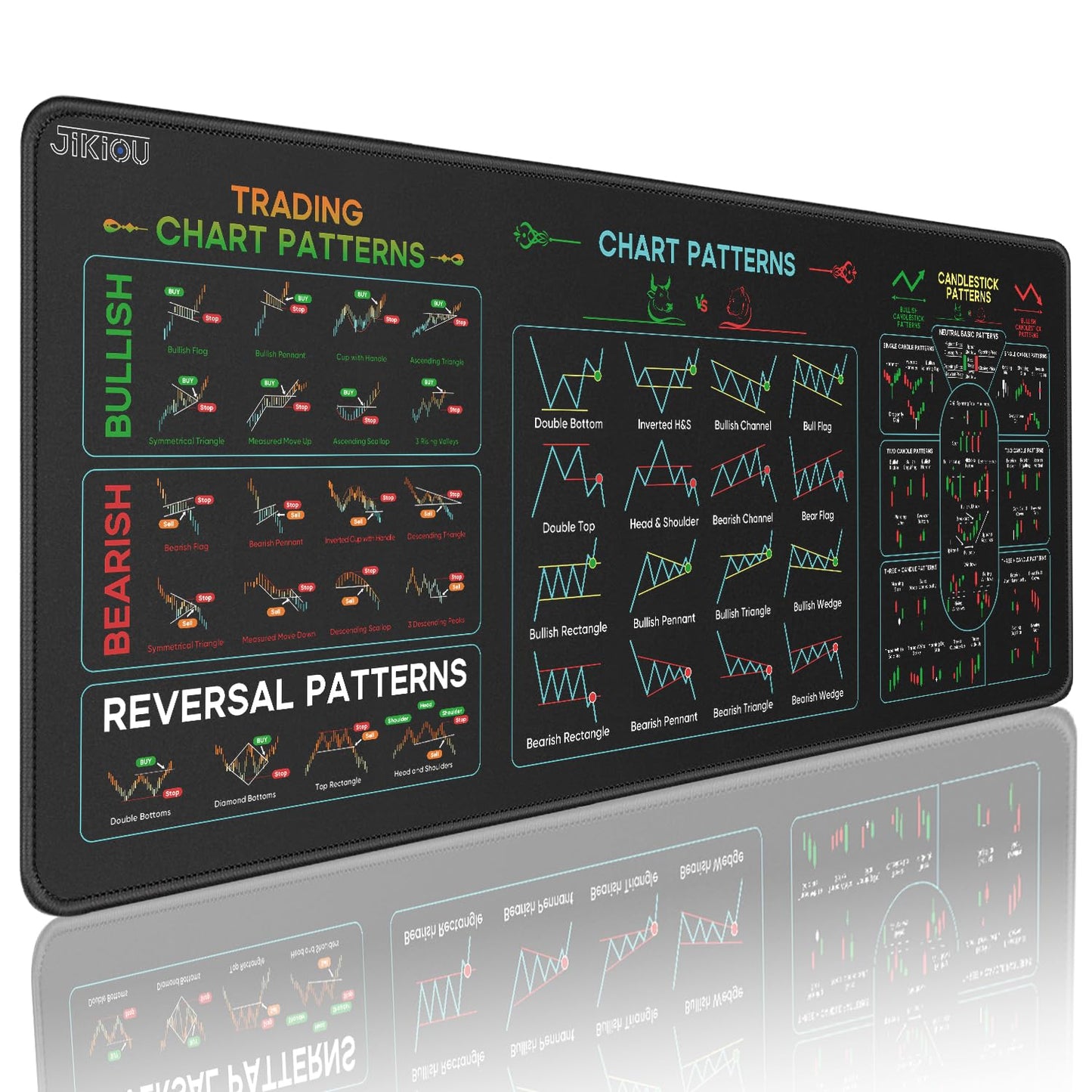 JIKIOU Stock Market Invest Day Trader Trading Mouse Pad Chart Patterns Cheat Sheet,X-Large Computer Mouse Pad/Desk Mat with Stitched Edges 31.5 x 11.8 in