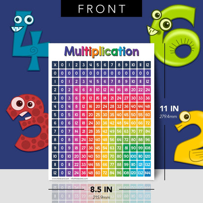 Multiplication Chart Math Table Poster – Double-Sided Educational Visual/Learning Aid Poster, Bright and Colorful | Glossy Durable Cardstock | 8.5 x 11" | 5 per Pack