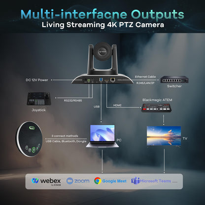 TONGVEO 4K PTZ Conference Room Camera System AI Auto-Tracking 20x Zoom 4K PTZ Camera USB3.0 HDMI LAN outputs and Bluetooth Speakerphone with Microphone for Large Remote Meeting