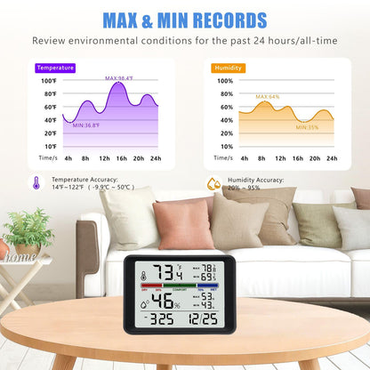 Digital Thermometer Hygrometer, Plumeet Indoor Wall Thermometer with Backlight, Digital Alarm Clock, Date, Air Comfort Indicator, Max Min Record, Desktop Thermometer for Home, Black