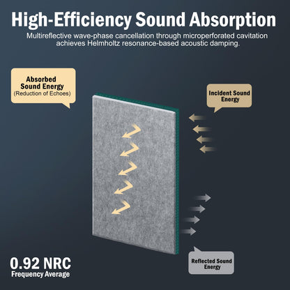 12Pack Acoustic wall Panels Panels 0.4" x 12" x 12" Soundproof Wall Panels Noise High Density Sound Dampening Panels Panels for Home Office Recoding Studio with self Adhesive Acoustic Panels.
