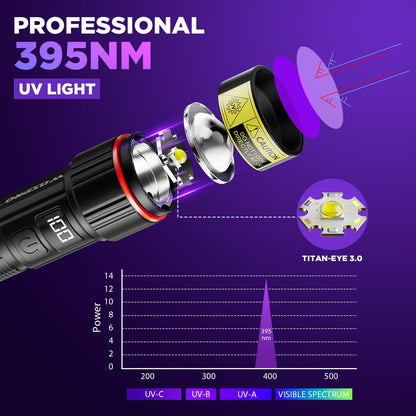 WdtPro UV Flashlight 395nm Super Bright, Rechargeable Black Light with LCD Display, IP65 Zoomable UV Light with Clip, Powerful Portable Blacklight for Pet Urine Stains, Scorpions, Resin Curing