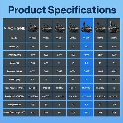 VIVOHOME Electric 220W 4500GPH Submersible Water Pump for Koi Pond Pool Waterfall Fountains Fish Tank and Aquarium