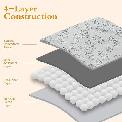 Qeils Reusable Puppy Pads, 2 Pack Washable Pee Pads for Dogs, Waterproof Non Slip Wee Wee pad, Absorbent and Leakproof Training Mats for Potty, Crate, Playpen, Bed, Sofa, 36"x 41"
