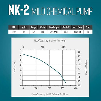 Little Giant NK-2 "NO-KORODE" Series, 115 Volt, 1/40 HP, 325 GPH Mild Acid, Alkalis and Hard Water Manual Submersible Pump with 18-Ft. Cord, Black, 527176