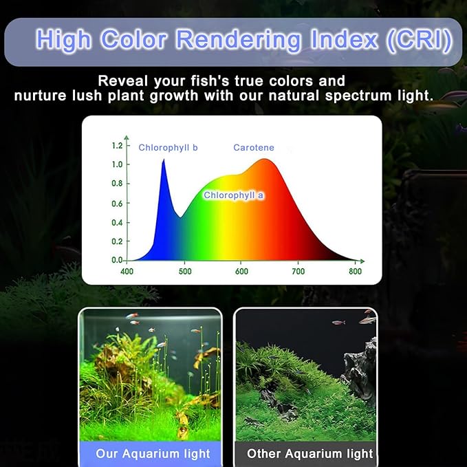 Aquarium Light Clip on Fish Tank Light Full Spectrum Plants Lights with Timer, 3 Colors Mode, 360° Adjustable 2 Light Bar, Led Aquarium Lamp Suitable for 10-18 Inch Fish Tank
