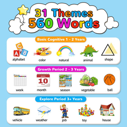 Kidzdo Talking Flashcards for Toddlers, 560 English Sight Words Educational Toy, Pocket Speech Therapy Toys, Autism Sensory Toys for Kids 1-6, Birthday Xmas Gift for Boys