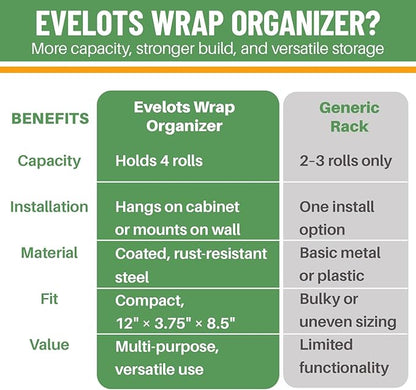 Evelots Kitchen Wrap Organizer - Hold up to 4 Plastic, Foil, Paper, Wax - Cabinet Door, Wall Rack Basket - Sandwich, Freezer, Food Bag Storage - Laundry Supplies - Black