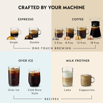 Nespresso Vertuo Next Premium Coffee and Espresso Maker by Breville with Aeroccino Milk Frother, Creamy White Dark Chrome