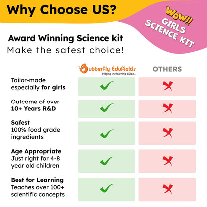 Butterfly EduFields 150+ Girls Science Kit for Kids 8-12 Ages 8 9 10 11 12 Years | Girls Science Experiments | Birthday for Girl | Fun STEM Learning and Educational Toys