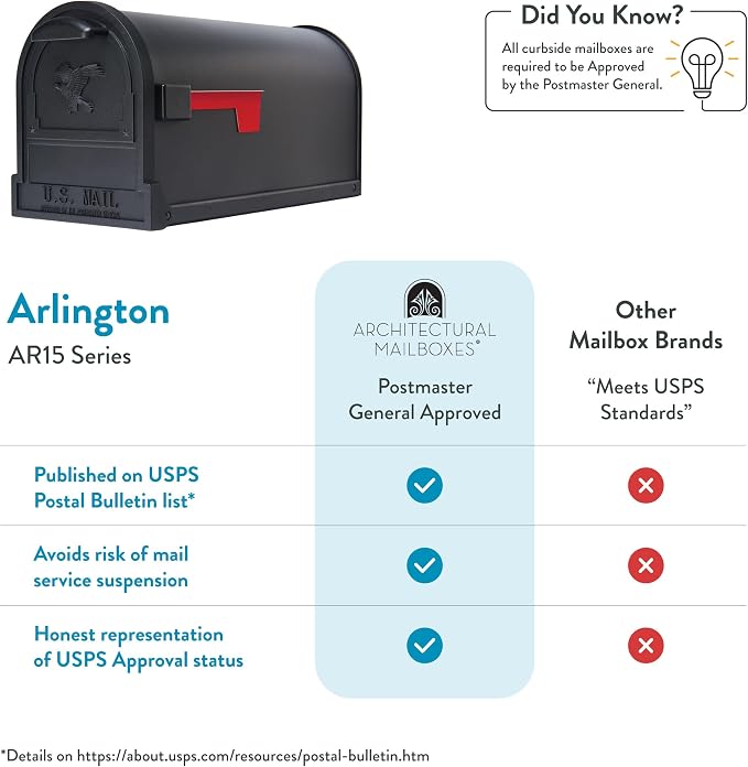 Architectural Mailboxes Arlington Post Mount Mailbox, Black, Large | Galvanized steel build for outside with weather-resistant build and rust-resistant powder-coat finish. USPS approved.