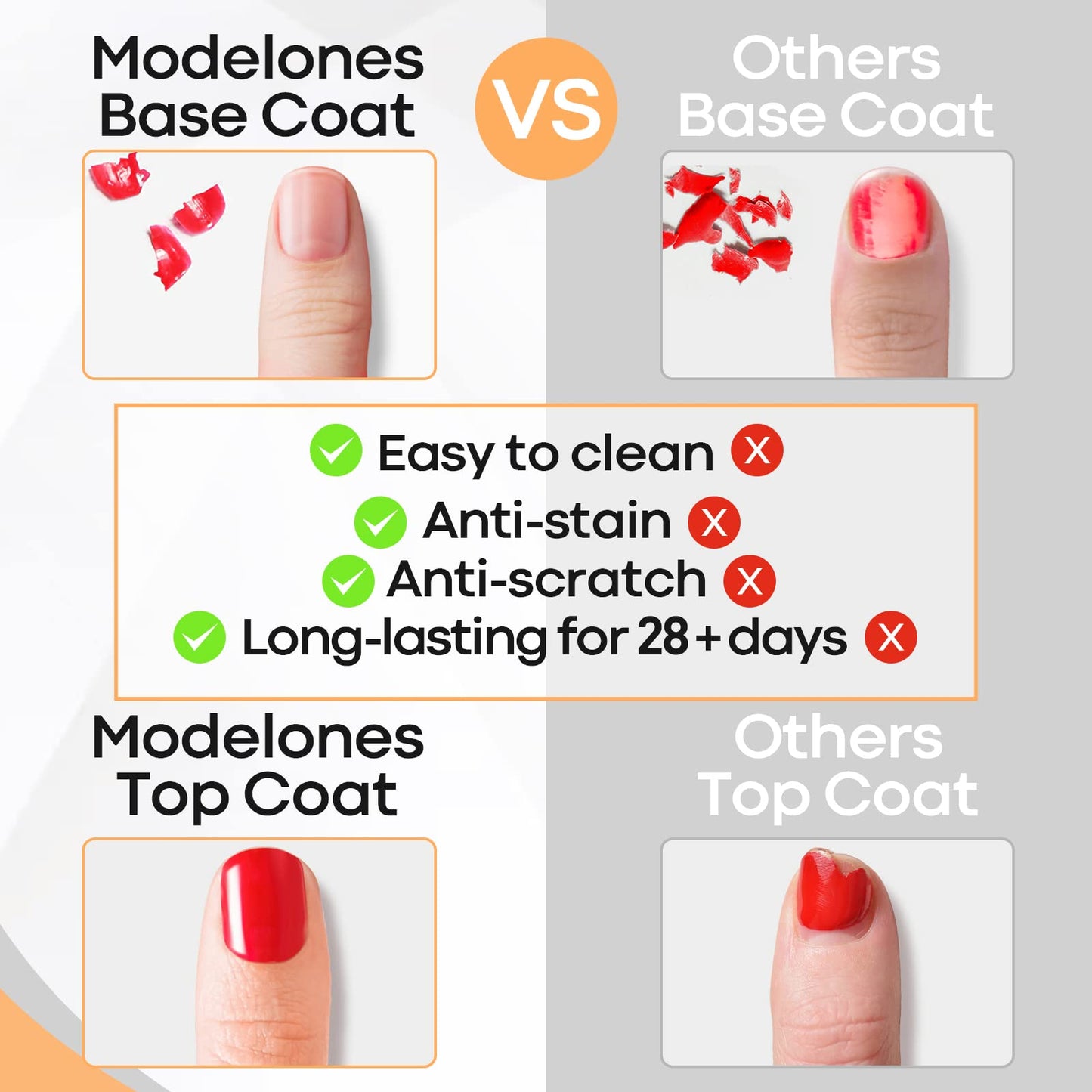 modelones Builder Nail Gel with Gel Top Coat, 3Pcs Clear Builder Nail Kit for Thickening Apex Building Extension Rhinestone Gel Tips Glue, U/V LED Lamp Cured for Home DIY Salon Girls