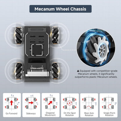 ROS2 Robot Car for Raspberry Pi 5 Programmable AI Smart Robot Kit 3D Depth Camera Lidar SLAM Mapping Navigation Path Planning Autonomous Driving 360° Movement Chassis, MentorPi M1 with RPi 5 8GB