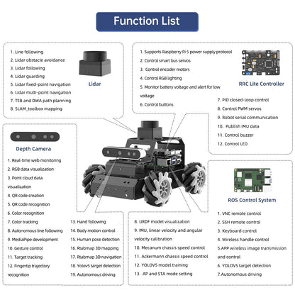 ROS2 Robot Car for Raspberry Pi 5 Programmable AI Smart Robot Kit 3D Depth Camera Lidar SLAM Mapping Navigation Path Planning Autonomous Driving 360° Movement Chassis, MentorPi M1 with RPi 5 8GB