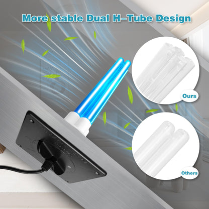 Powerful 80W HVAC Duct UVC Light, High-Power Duct Sanitizer UV Light with Ceramic Base, Dual H-Tube Design for Long-Lasting Performance - Perfect for Homes, Offices, Hospitals, Mall and Large Spaces