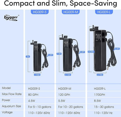 hygger Aquarium Internal Filter, 120GPH Silent Power Filter for 10-20 Gallon Corner Installation, Triple Filtration with Adjustable Flow and Spray Bar