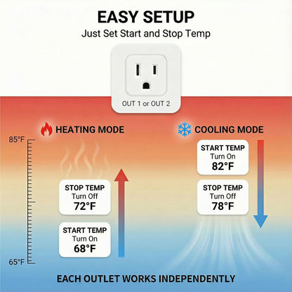 Pymeter SmartLife/Tuya APP WiFi Temperature Controller with Dual Probes, Smart Digital Thermostat with Two Outlets for Reptile Heat Mat, Greenhouse Seedlings, Homebrew Fermentation, Cooling Fan