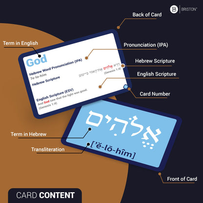 Briston Biblical Hebrew Terms Flashcards – 75 Hebrew Words with English & Scripture Verses – Audio Pronunciations Included – Learn Biblical Hebrew Language & Study Old Testament Vocabulary