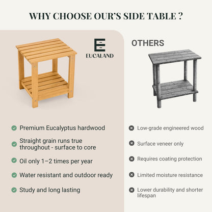 Eucaland Premium 2-Tier Eucalyptus Wood Side Table with Slatted Storage Shelf, 13" x 16" x 17.5", Wooden Accent Table for Living Room, Entryway or Bedside (Golden)
