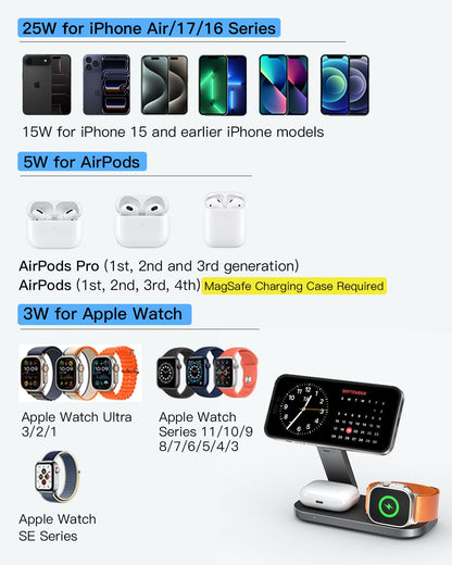 3-in-1 Charging Station for Apple Device, Qi2 25W Certified Magnetic Wireless Foldable Fast Charger Stand Compatible with MagSafe for iPhone 17e/17/16/15/14/13/12/Air Series, Apple Watch & AirPods
