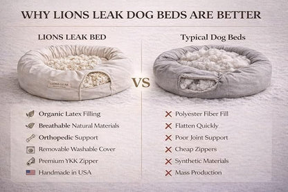 Round Dog Bed – Natural Canvas, Removable Washable Cover, Raw Cotton or Latex Fill, Hypoallergenic Non-Toxic, Made in USA (Natural, Small, Soft Comfort – Organic Latex)
