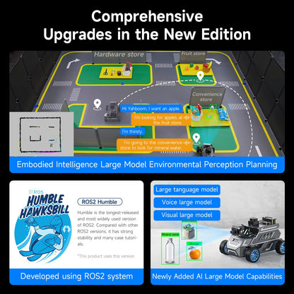 Yahboom ROS2 Robot Car Ackerman Steering Chassis,AI Visual Recognition Embodied Intelligence AI for Jetson Nano B01 4GB,User Manual Included (Standard Ver with Nano-4GB)