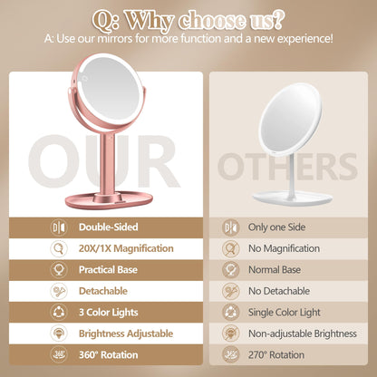 Makeup Mirror with Lights, Double Sided 1x/20x Magnifying Mirror with Light, Rechargeable 3 Color Lights and Adjustable Brightness, 360° Rotation Detachable Comes with Tweezer(Black)