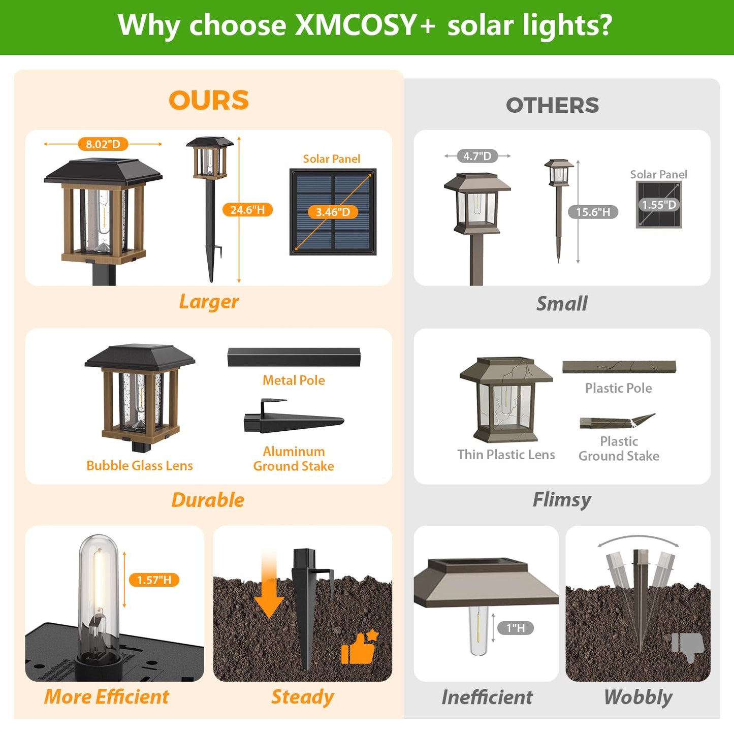 XMCOSY+ Solar Pathway Lights Outdoor, 25 LM LED Garden Lights with Seed Glass, 2-Tone Bronze & Wood Colour, IP65 Waterproof Solar Powered Lighting for Yard Landscape Driveway Walkway (Warm White)
