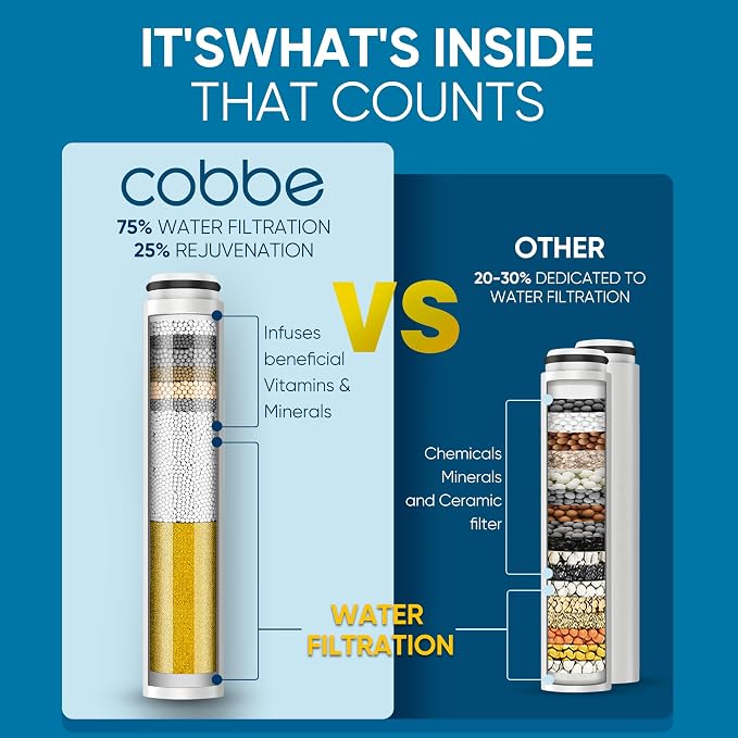 Cobbe Filtered Shower Head with Handheld, High Pressure 6 Spray Mode Showerhead with Filters, Water Softener Filters for Hard Water - Remove Chlorine - Reduces Dry Itchy Skin, Oil Rubbed Bronze
