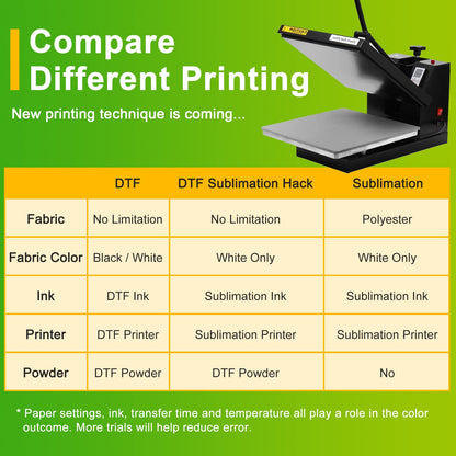 CenDale DTF Sublimation Kit - 30 Sheets A4 DTF Film for Sublimation Hack, 14oz DTF Powder White，DTF Transfer Starter Kit, Hot & Cold Peel DTF Transfer Film and Powder Kit for DTF & Sublimation Printer