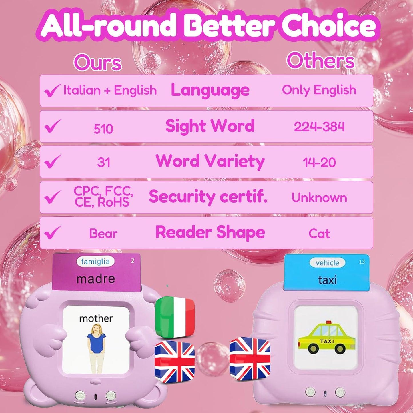 MoLingvora Bilingual Talking Flash Cards for Kids - Italiano Italian English Flashcards Children Adults, 510 Sight Words, ABC Alphabet, Pocket Speech for Toddlers, Audible Sensory Toys (Italian, Pink)