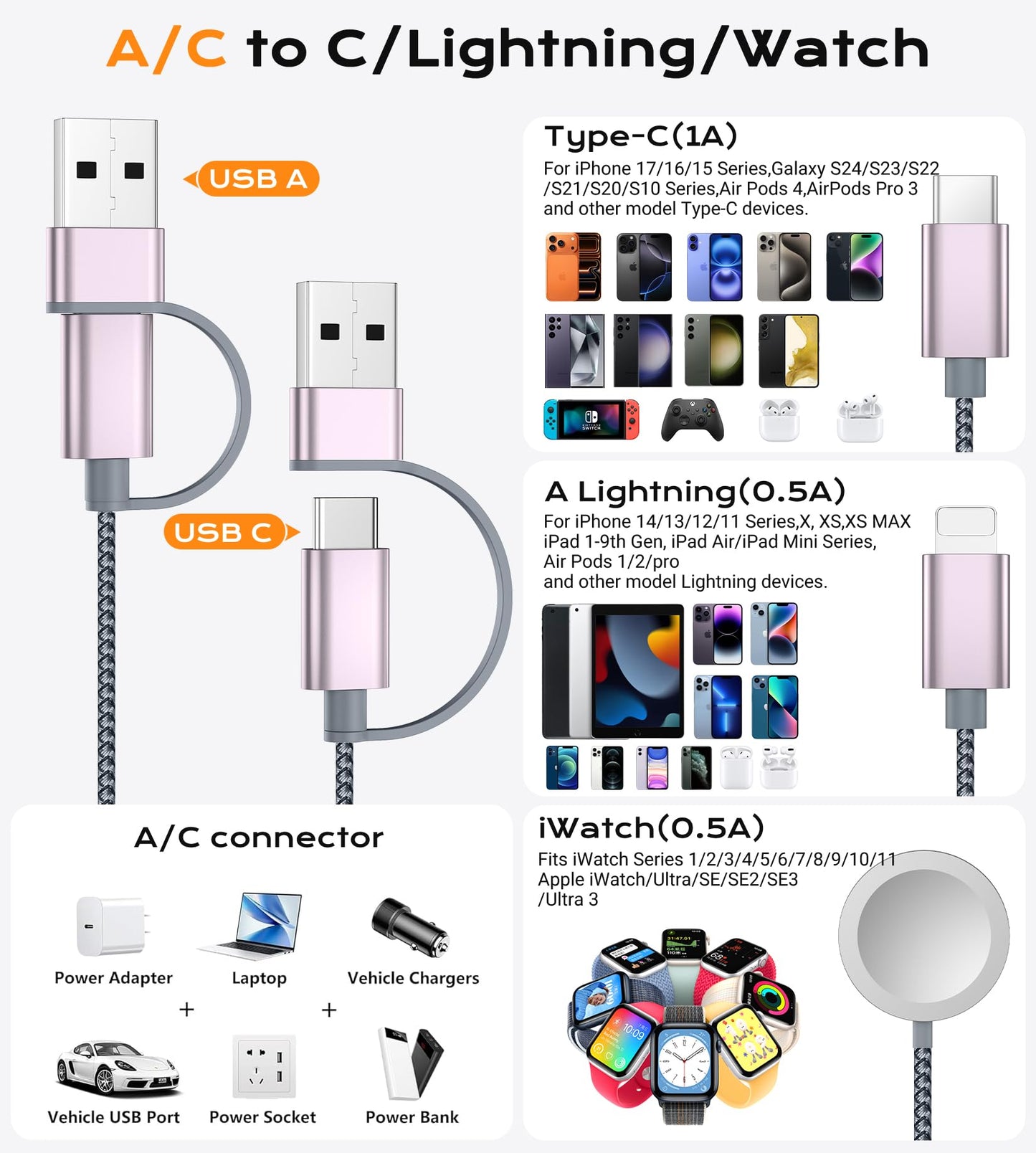 Temdan for Travel Vacation Essentials,3 in 2 USB C Cable for Apple Watch Charger/iPhone 17 Charger/Lightning,Multi Charging Cable Cord,Camping Essentials,Designed for iWatch &iPhone 16-12-5FT Purple