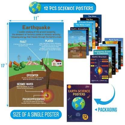 Franimo 12 Pack Science Posters, Earth Planet Education Poster Classroom Decor, Science Classroom Must Haves for Middle School, 11x17in