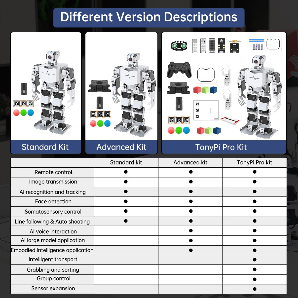 HIWONDER Humanoid Robot with ChatGPT Multimodal AI Models AI Embodied Intelligent Vision Scene Voice Understanding 20DOF Educational Robot Kit Python Programming, TonyPi Advanced & RaspberryPi 5 4GB