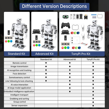 HIWONDER Humanoid Robot with ChatGPT AI Large Model Voice Control AI Vision Scene Understanding Raspberry Pi Robot Kit Python Programming for Teens Adults, TonyPi Standard Kit & RPi 5 2GB