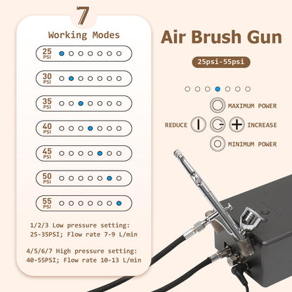 Airbrush Kit with Air Compressor, 27PSI High Pressure Air Brush Kit with Accessories Dual-Action Multi-Function Airbrush Set for Painting, Modeling, Nails, Tattoo, Makeup, Crafts & Cake Decor